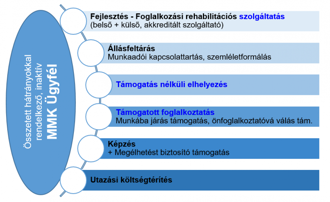 Eszközrendszer-1090px