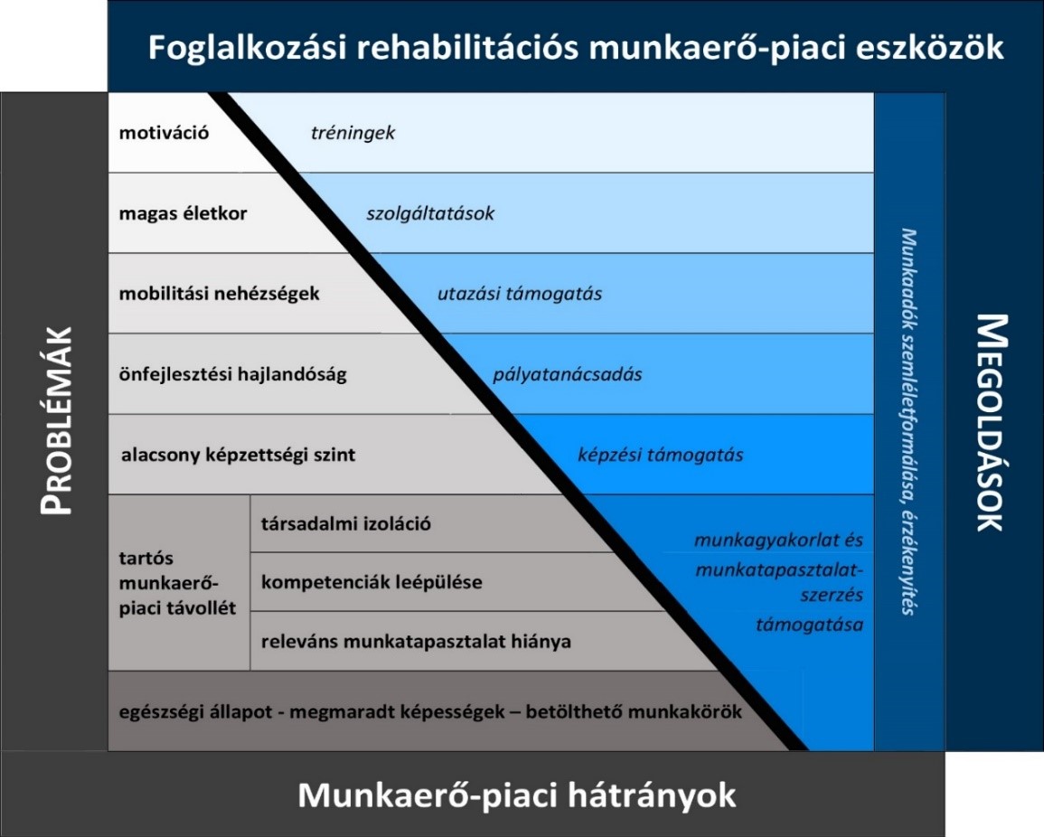 munkaeropiacihatranyok