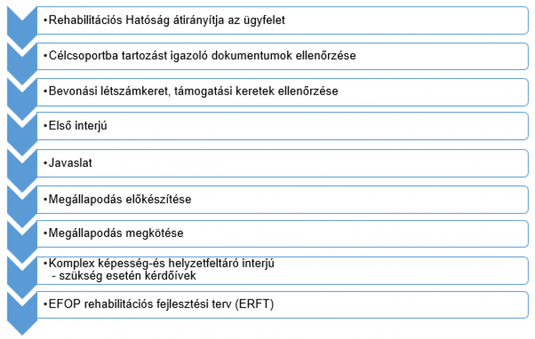 ügyfeléletutja-1090px